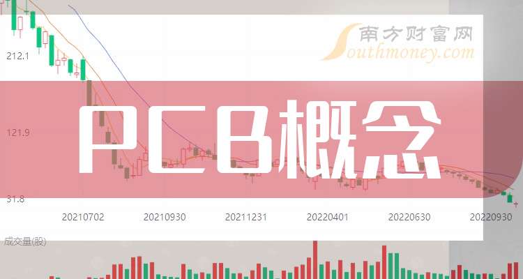 【干货分享】PCB概念龙头股：共三只！（20241211）(图1)