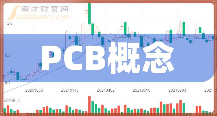 【干货】2024年PCB概念概念龙头股在这里！（12月13日）(图1)