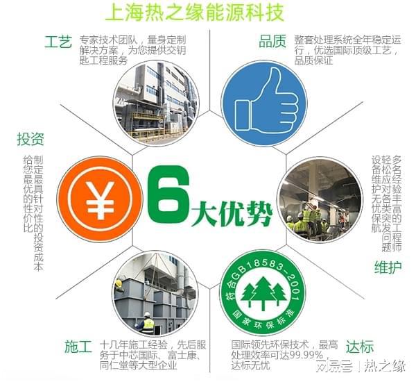 大型PCB（印刷电路板）制造企业废气处理方案(图2)