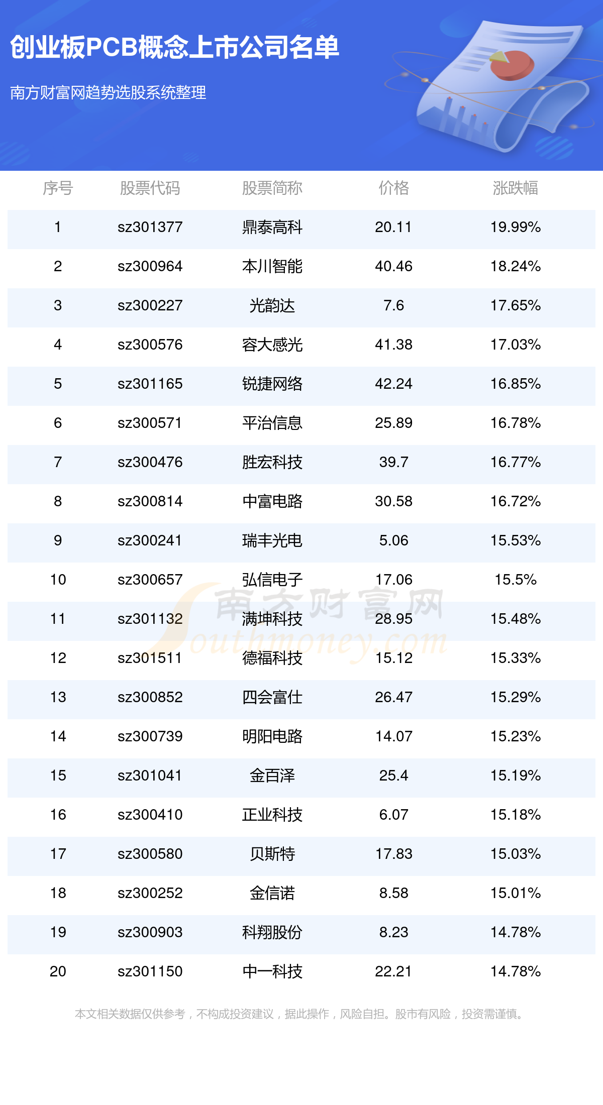 创业板PCB概念上市公司名单(创业板PCB概念上市公司一览)(图1)