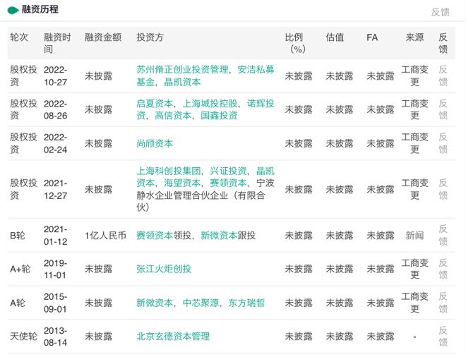 中芯上汽押注！又一EDA公司筹备IPO(图3)