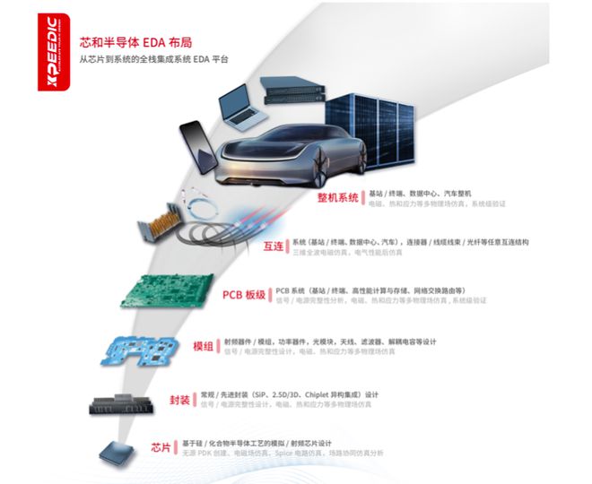 中芯上汽押注！又一EDA公司筹备IPO(图4)