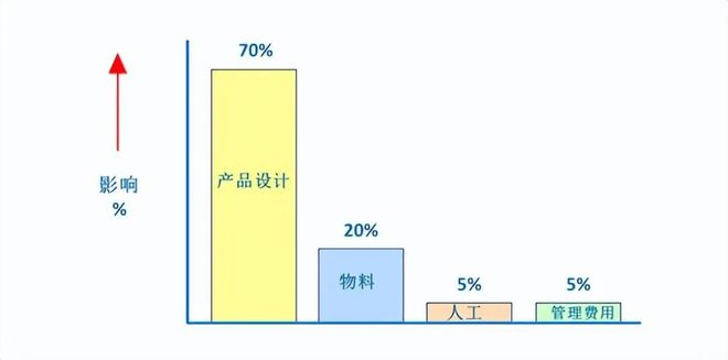 什么是DFM可制造性分析？(图2)