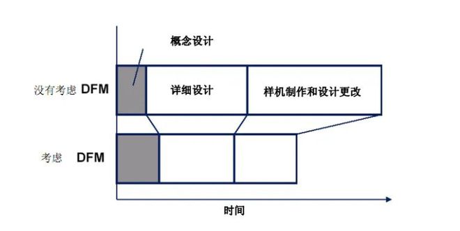 什么是DFM可制造性分析？(图4)