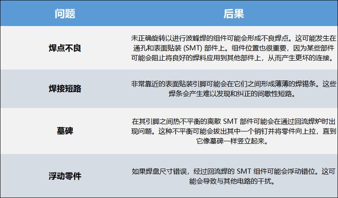 什么是DFM可制造性分析？(图6)