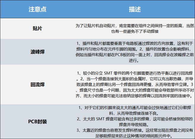 什么是DFM可制造性分析？(图11)