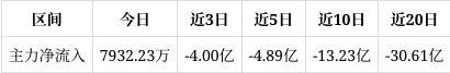 润欣科技涨523%成交额2678亿元后市是否有机会？(图1)