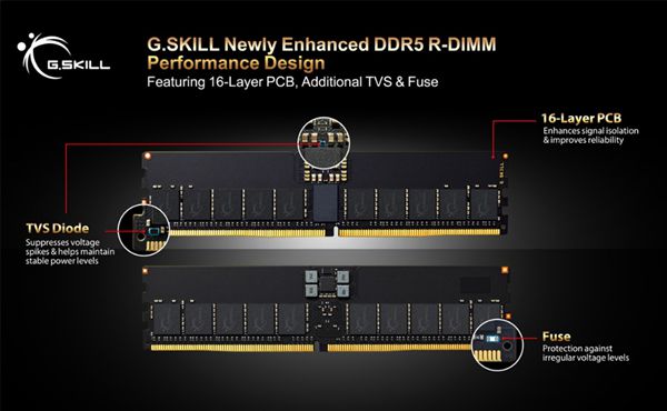 芝奇发布16层PCB DDR5 R-DIMM内存：支持电压保护(图1)