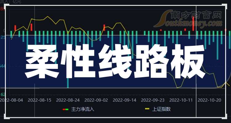 2025年柔性线路板概念股名单全梳理请查阅！（2月24日）(图1)