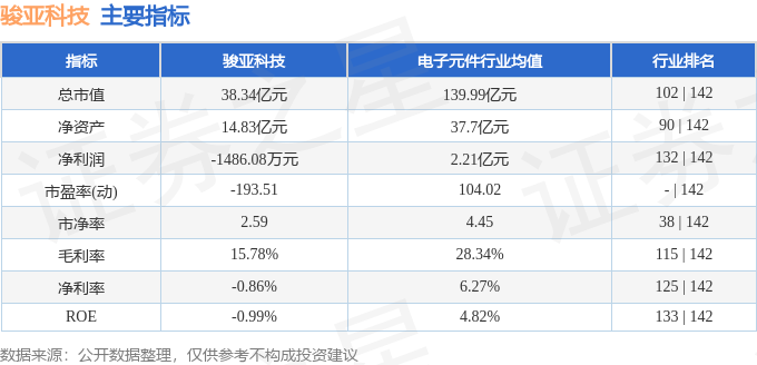 骏亚科技（603386）2月24日主力资金净买入254191万元(图2)
