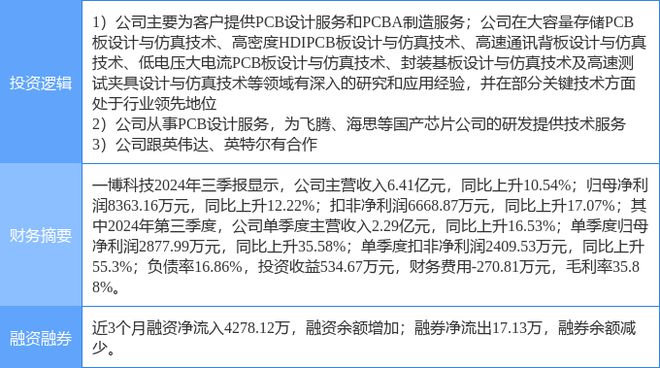 2月27日一博科技涨停分析：英伟达概念PCB板华为海思概念热股(图2)