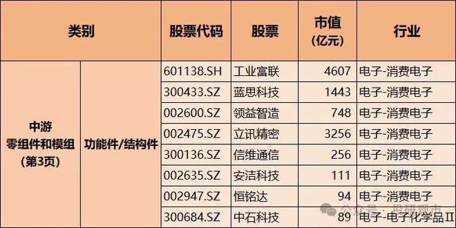 苹果核心个股！进军端侧AI消费电子升级产业链高潜力名单揭秘(图4)