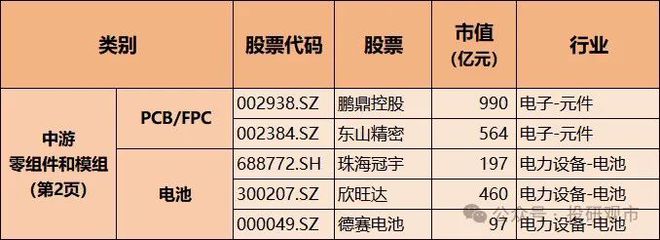 苹果核心个股！进军端侧AI消费电子升级产业链高潜力名单揭秘(图3)