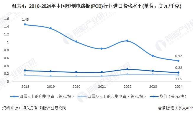 【前瞻分析】2025年中国印制电路板（PCB）行业研发强度及专利(图4)