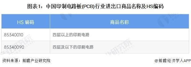 【前瞻分析】2025年中国印制电路板（PCB）行业研发强度及专利(图3)