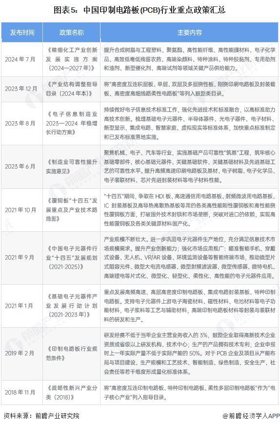 预见2025：《2025年中国印制电路板（PCB）行业全景图谱》（附市场规模、竞争格局和发展趋势等）(图5)