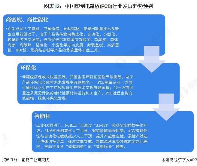 预见2025：《2025年中国印制电路板（PCB）行业全景图谱》（附市场规模、竞争格局和发展趋势等）(图12)