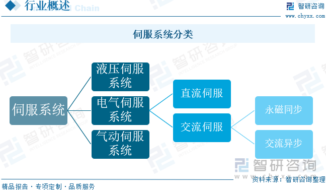 2025年中国工业机器人伺服器行业发展历程、相关政策、市场规模、企业格局及未来趋势研判：工业机器人发展前景良好拉动伺服器规模扩大[图](图1)