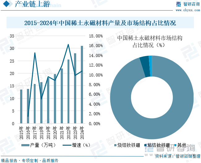 2025年中国工业机器人伺服器行业发展历程、相关政策、市场规模、企业格局及未来趋势研判：工业机器人发展前景良好拉动伺服器规模扩大[图](图6)