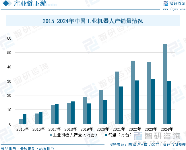 2025年中国工业机器人伺服器行业发展历程、相关政策、市场规模、企业格局及未来趋势研判：工业机器人发展前景良好拉动伺服器规模扩大[图](图7)