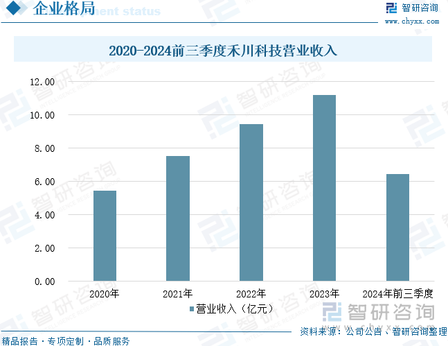 2025年中国工业机器人伺服器行业发展历程、相关政策、市场规模、企业格局及未来趋势研判：工业机器人发展前景良好拉动伺服器规模扩大[图](图11)