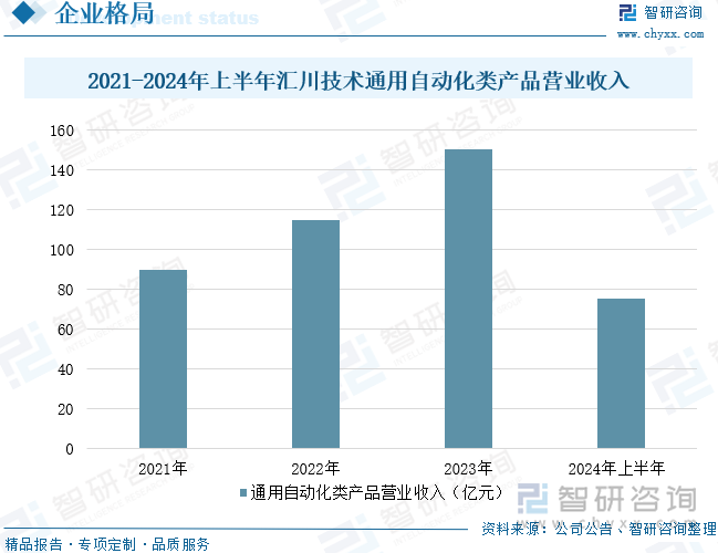 2025年中国工业机器人伺服器行业发展历程、相关政策、市场规模、企业格局及未来趋势研判：工业机器人发展前景良好拉动伺服器规模扩大[图](图10)