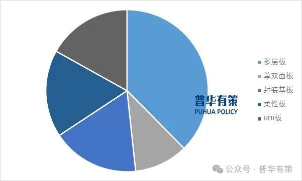 2025-2031年印制电路板行业市场调研及发展趋势预测报告(图1)