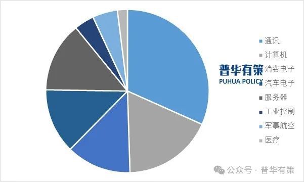 2025-2031年印制电路板行业市场调研及发展趋势预测报告(图2)