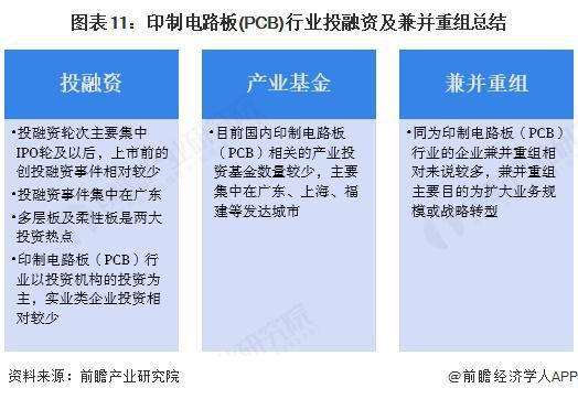 【投资视角】启示2025：中国印制电路板（PCB）行业投融资及兼并重组分析（附投融资事件、产业基金和兼并重组等）(图11)