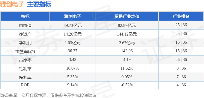 雅创电子（301099）4月10日主力资金净卖出174798万元(图3)