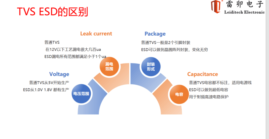 雷卯电子在Digikey分享电磁兼容技术与电路保护产品(图4)