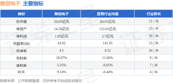 雅创电子（301099）4月11日主力资金净买入115亿元(图3)