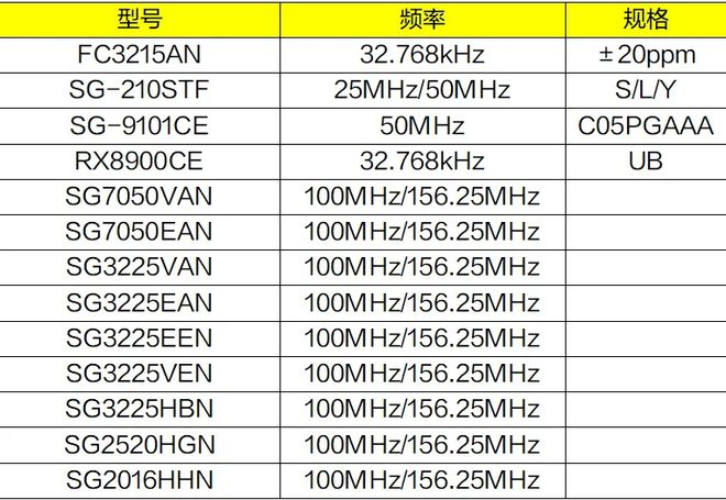 探寻爱普生电子元器件于 AI 产业链的稳固基石作用(图1)