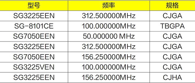 探寻爱普生电子元器件于 AI 产业链的稳固基石作用(图3)