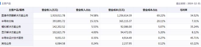 一面技术一面资本韦尔股份的“双面人生”(图5)