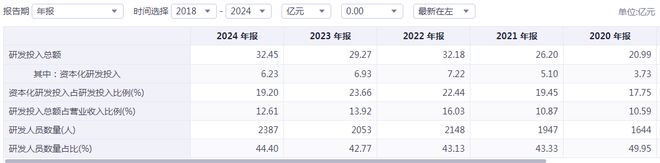 一面技术一面资本韦尔股份的“双面人生”(图4)