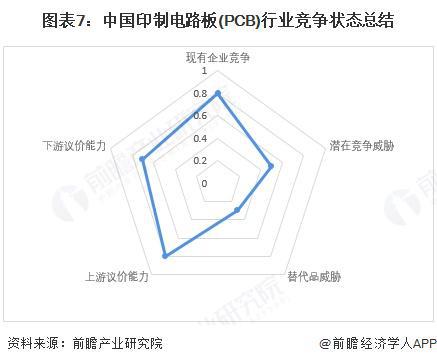 【行业深度】洞察2025：中国印制电路板（PCB）行业竞争格局及市场份额（附市场集中度、企业优势分析等）(图7)