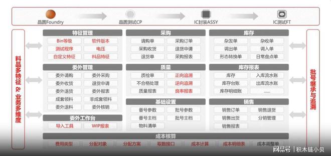 智能制造：集成电路、芯片行业的介绍与思路(图2)
