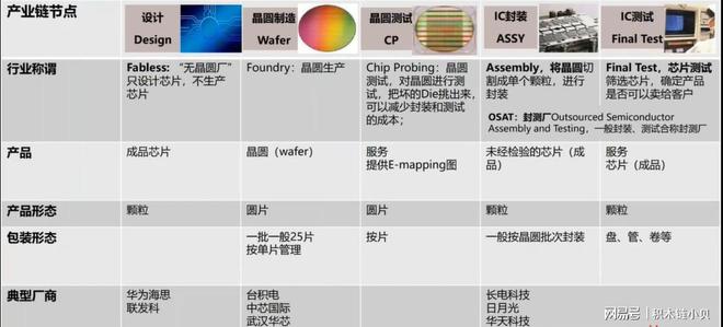 智能制造：集成电路、芯片行业的介绍与思路(图1)