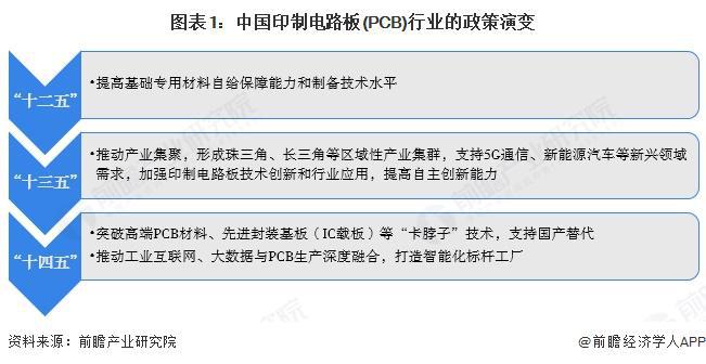 重磅！2025年中国及31省市印制电路板（PCB）行业政策汇总及解读（全）(图1)