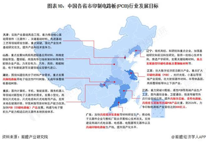 重磅！2025年中国及31省市印制电路板（PCB）行业政策汇总及解读（全）(图3)