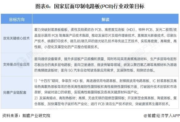重磅！2025年中国及31省市印制电路板（PCB）行业政策汇总及解读（全）(图2)
