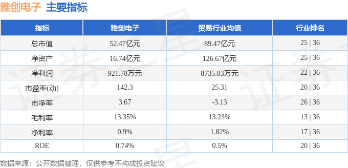 股票行情快报：雅创电子（301099）5月19日主力资金净买入36868万元(图2)