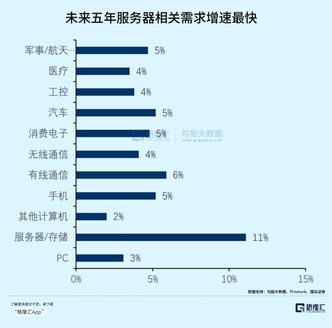 PCB越卖越贵黑马市值暴涨逆袭(图3)