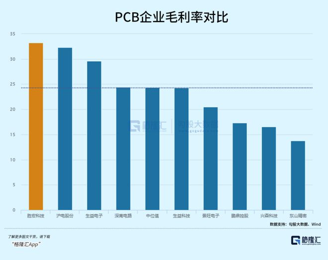 PCB越卖越贵黑马市值暴涨逆袭(图8)