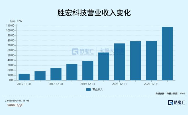 PCB越卖越贵黑马市值暴涨逆袭(图6)