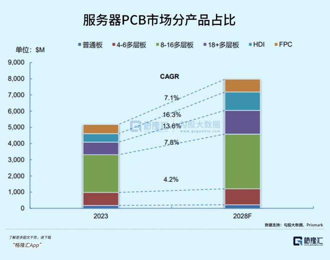 PCB越卖越贵黑马市值暴涨逆袭(图7)