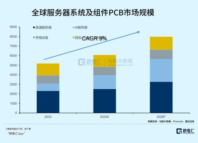 PCB越卖越贵黑马市值暴涨逆袭(图9)
