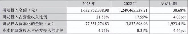 供货C919大飞机、为你的IC卡加密！紫光国微民族科技之光当之无愧(图1)