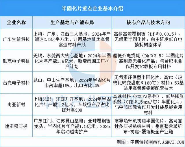 2025年中国PCB产业链图谱及投资布局分析（附产业链全景图）(图6)